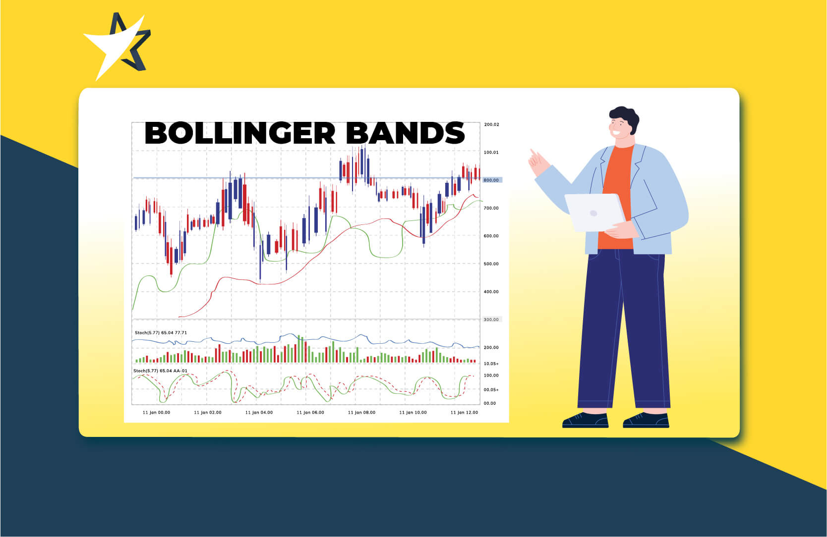 Thuật ngữ Bollinger Bands và cách sử dụng Bollinger Bands trong trading