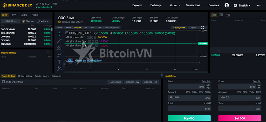Giao diện chính của Binance DEX