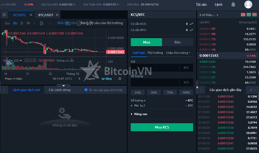 Giao diện chính sàn Kucoin