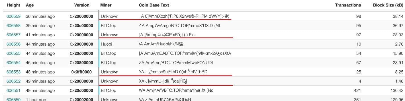 Những máy đào ẩn danh sử dụng những địa chỉ coinbase khác nhau, khiến cho người ta tin rằng có nhiều mỏ đào ẩn danh đang đào BCH.