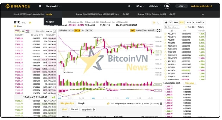 Giao diện chung khi trade trên sàn Binance.