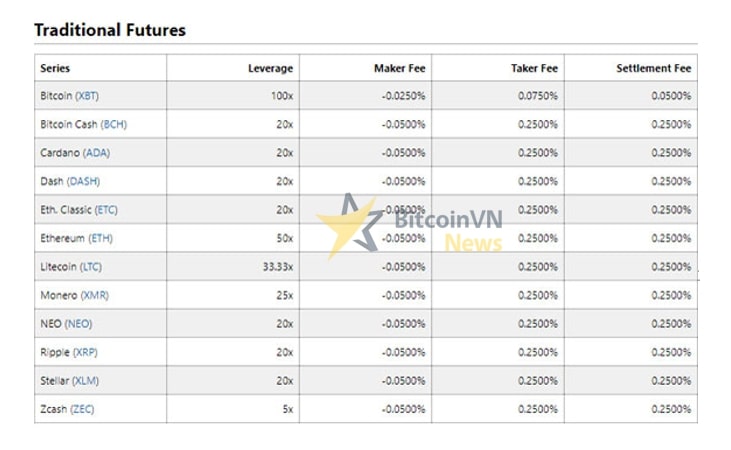 BitMEX là gì? Hướng dẫn sử dụng sàn giao dịch BitMEX từ A-Z