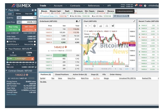 BitMEX là gì? Hướng dẫn sử dụng sàn giao dịch BitMEX từ A-Z