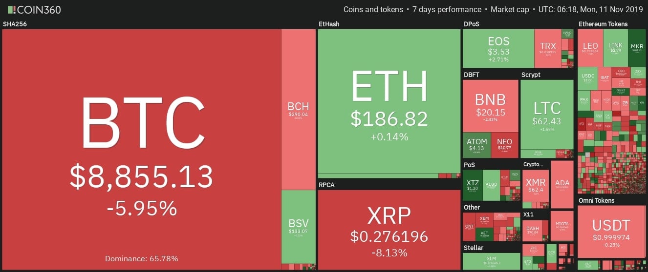 Toàn cảnh thị trường cryptocurrency 168 giờ qua.