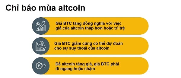 Các chỉ báo trong mùa altcoin