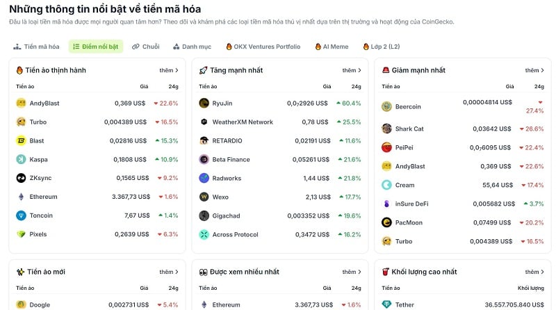 Hiển thị trong phần “khám phá” của CoinGecko