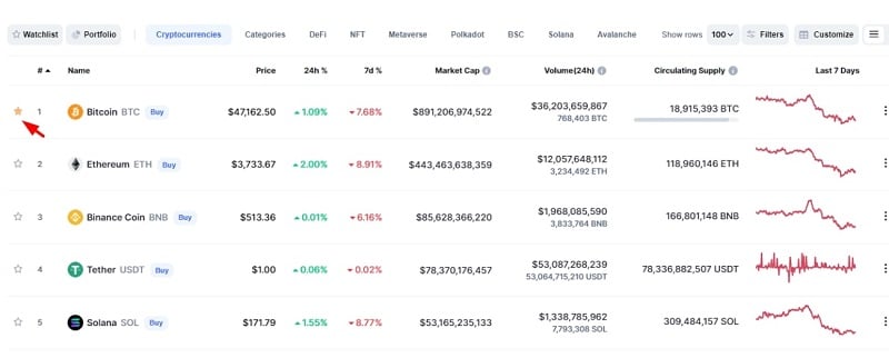 Nhấn chọn ngôi sao để thêm vào danh sách