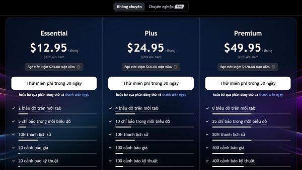 Có nhiều gói nâng cấp trên TradingView 