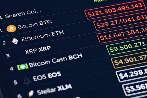 Để thực hiện day trading có lời, trước tiên bạn cần kỷ luật và không bị cảm xúc chi phối