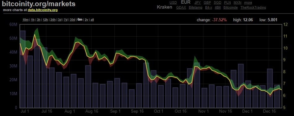 @GoldTraderAsia - Dec 2019 View on Bitcoinmarkets