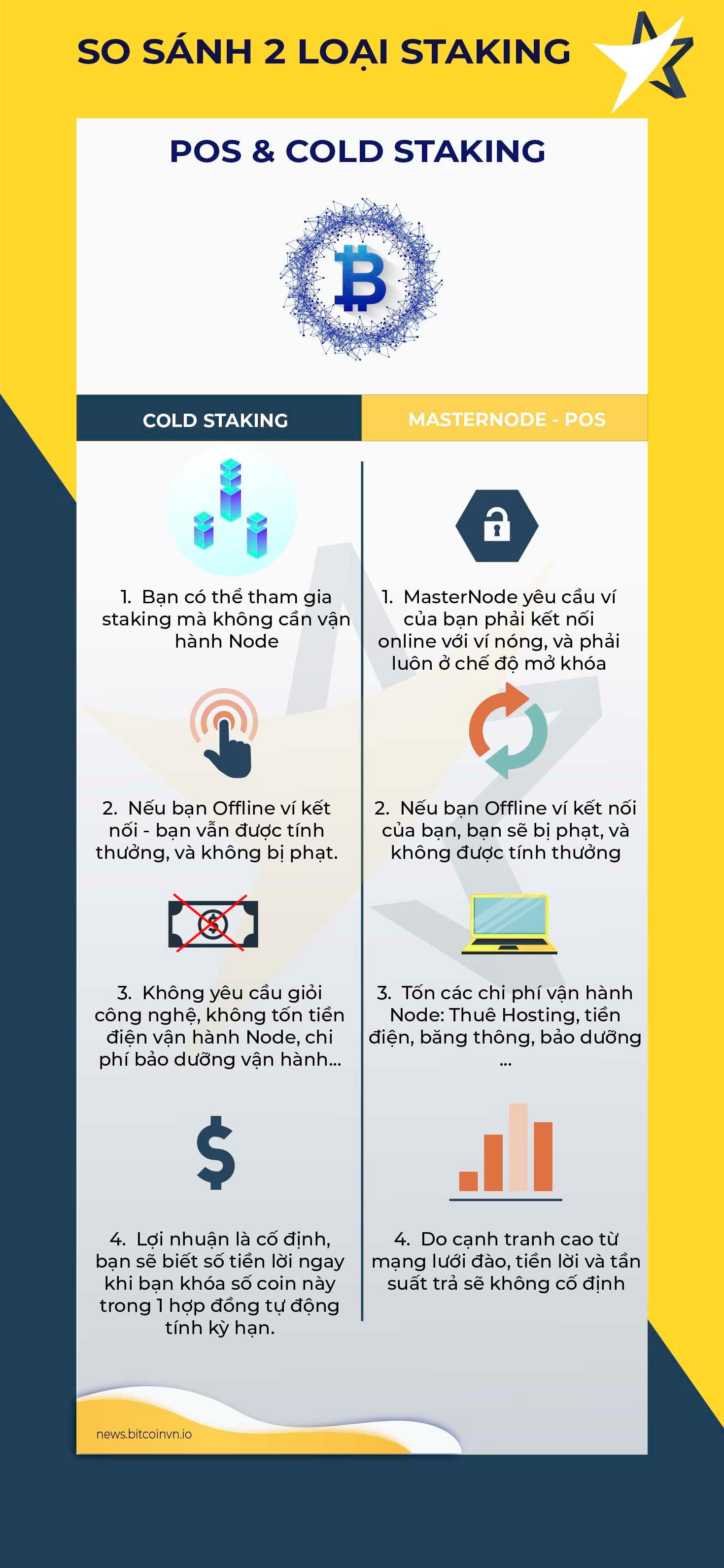 Infographic: So sánh Proof-of-Stake và Cold Staking