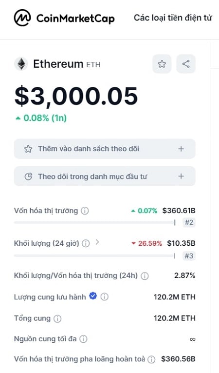Giá trị ETH trên CoinMarket Cap ngày 7/7/2024