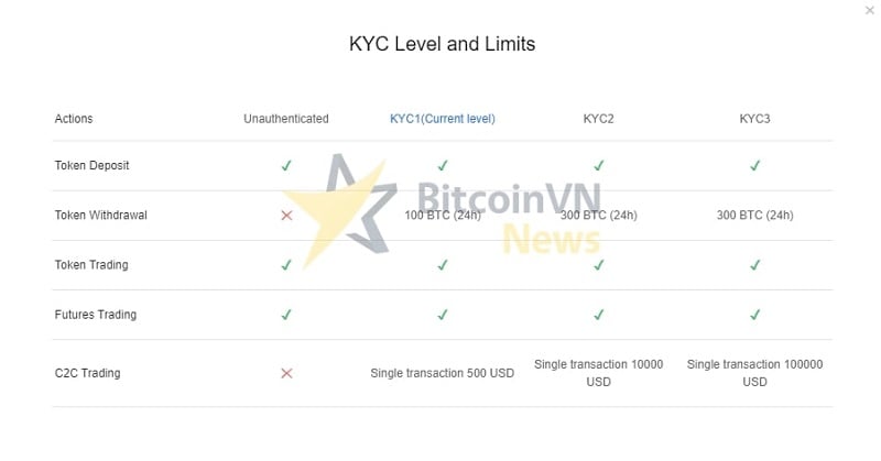 cấp độ KYC