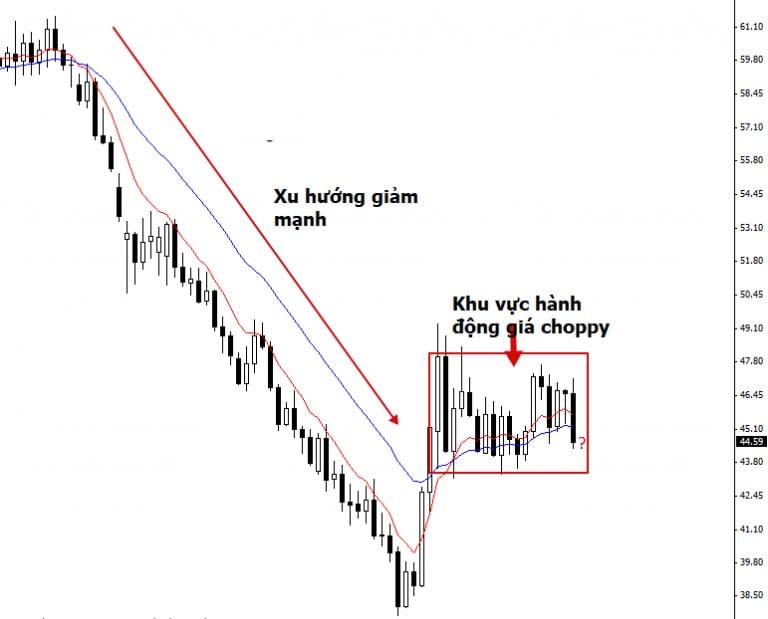 Khu vực hành động giá choppy