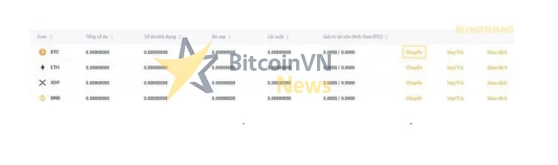Hướng dẫn mở tài khoản Margin (ký quỹ) trên sàn Binance từ A - Z 