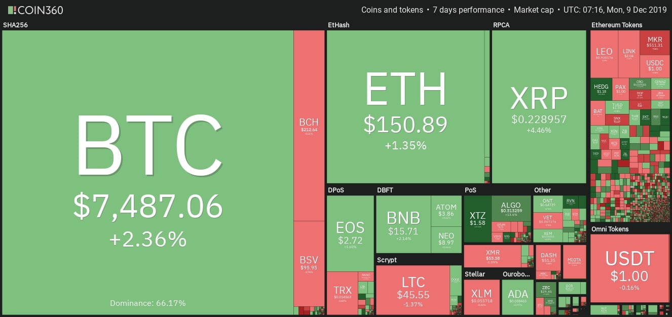 Sắc đỏ và xanh xen lẫn trên bảng điện, xu hướng sideway chủ đạo trong tuần qua