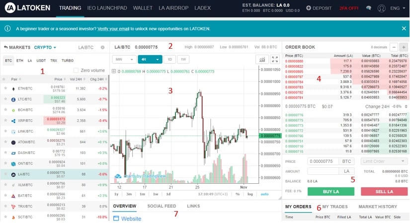 Hướng dẫn sử dụng toàn tập sàn LATOKEN 2020