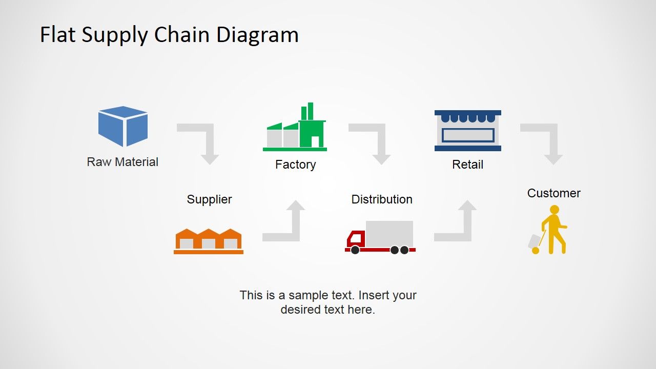 Ứng dụng Blockchain: Chuỗi cung ứng