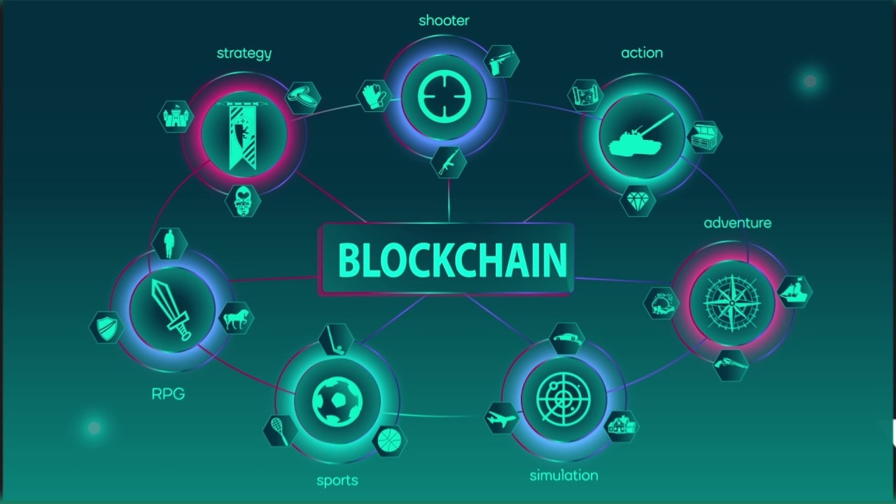 Vật phẩm trong Game luôn được gắn với một mã Token nhất định