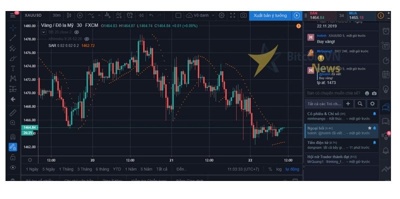 Hướng dẫn sử dụng thành thạo chỉ báo Parabolic SAR trong giao dịch