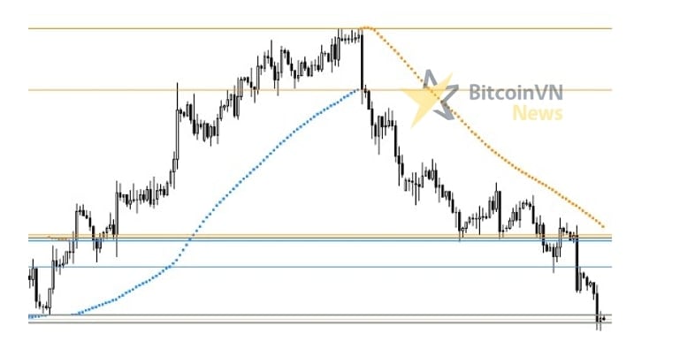 Hướng dẫn sử dụng thành thạo chỉ báo Parabolic SAR trong giao dịch