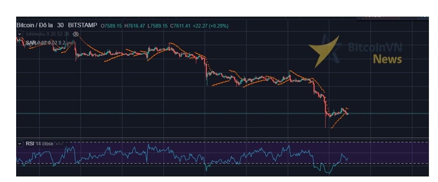 Hướng dẫn sử dụng thành thạo chỉ báo Parabolic SAR trong giao dịch