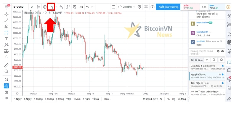 Hướng dẫn cách cài đặt chỉ báo Stoch trên TradingView