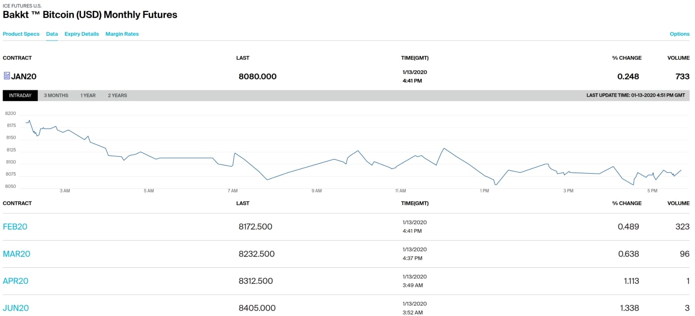 Nguồn: https://www.theice.com/products/72035464/Bakkt-Bitcoin-USD-Monthly-Futures/data?marketId=6137544