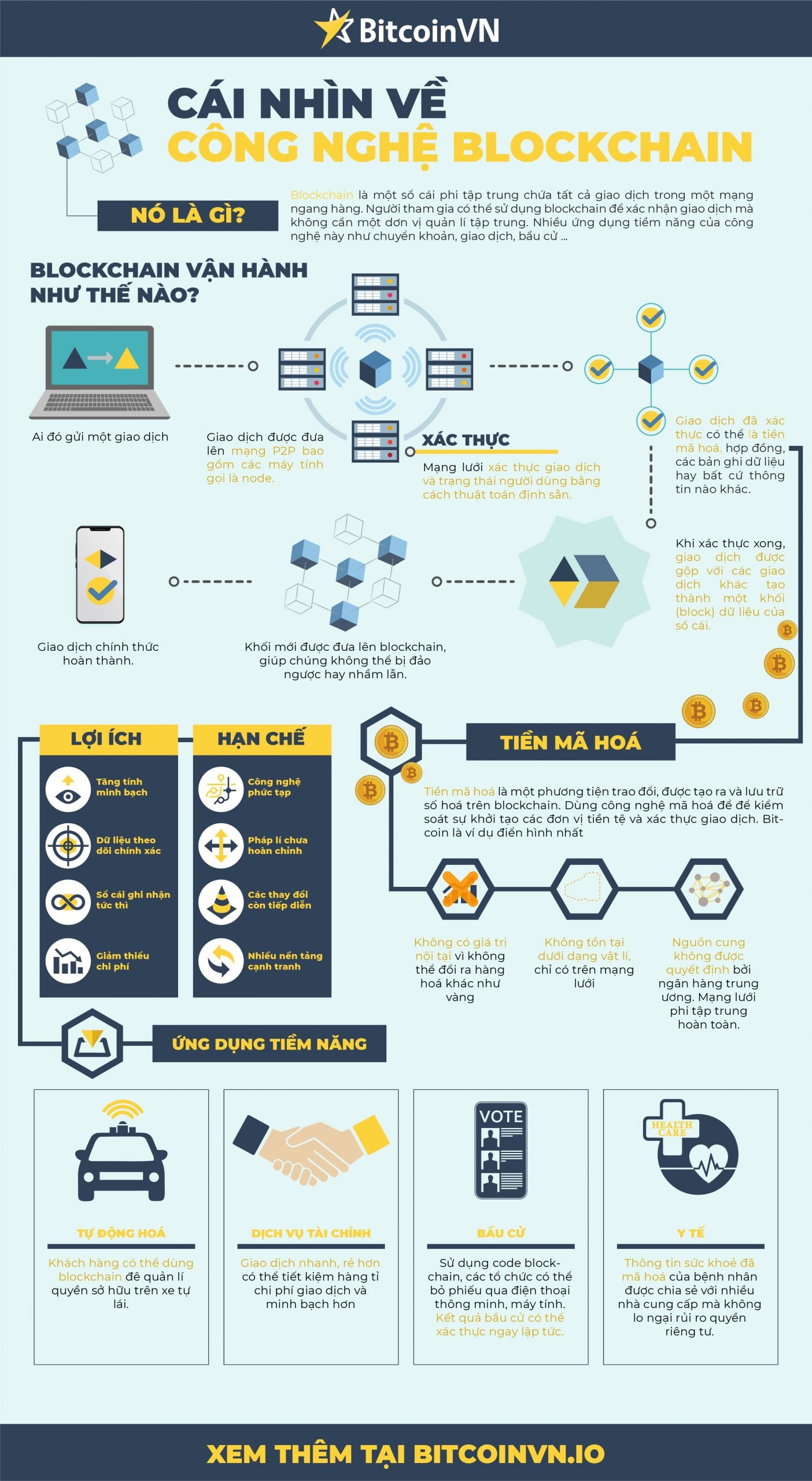 Sơ lược về công nghệ blockchain cho người mới