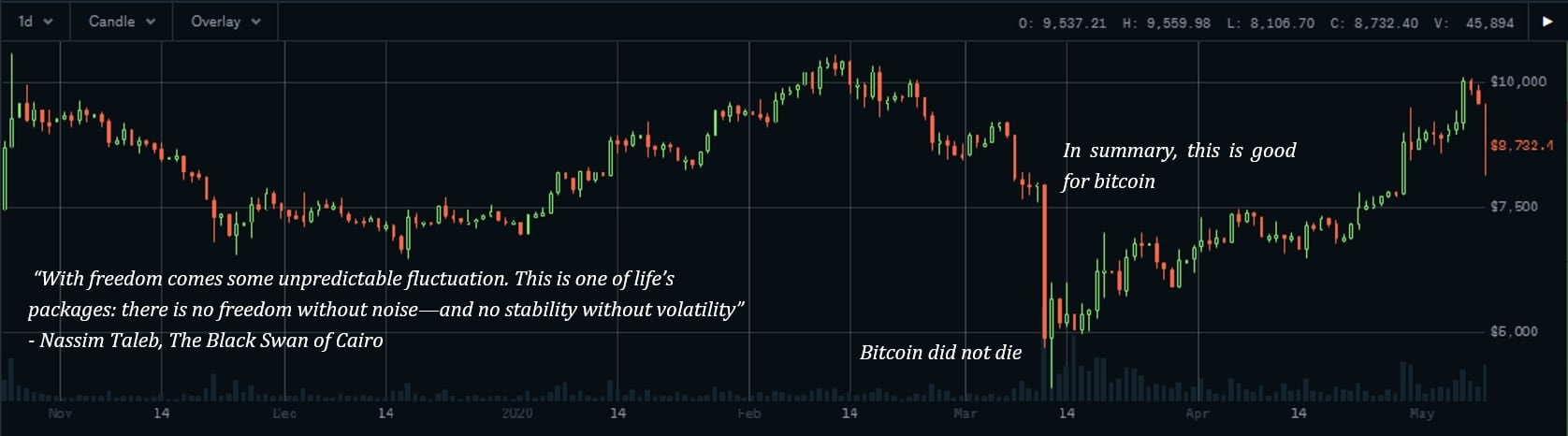 bitcoin