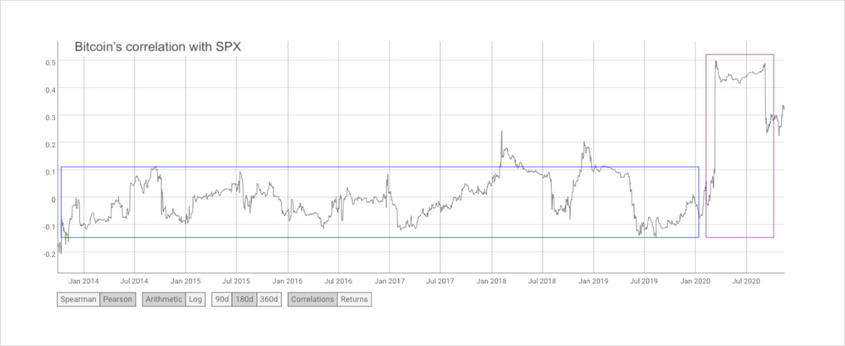 Bitcoin: Tài sản mới được hỗ trợ bởi các định chế