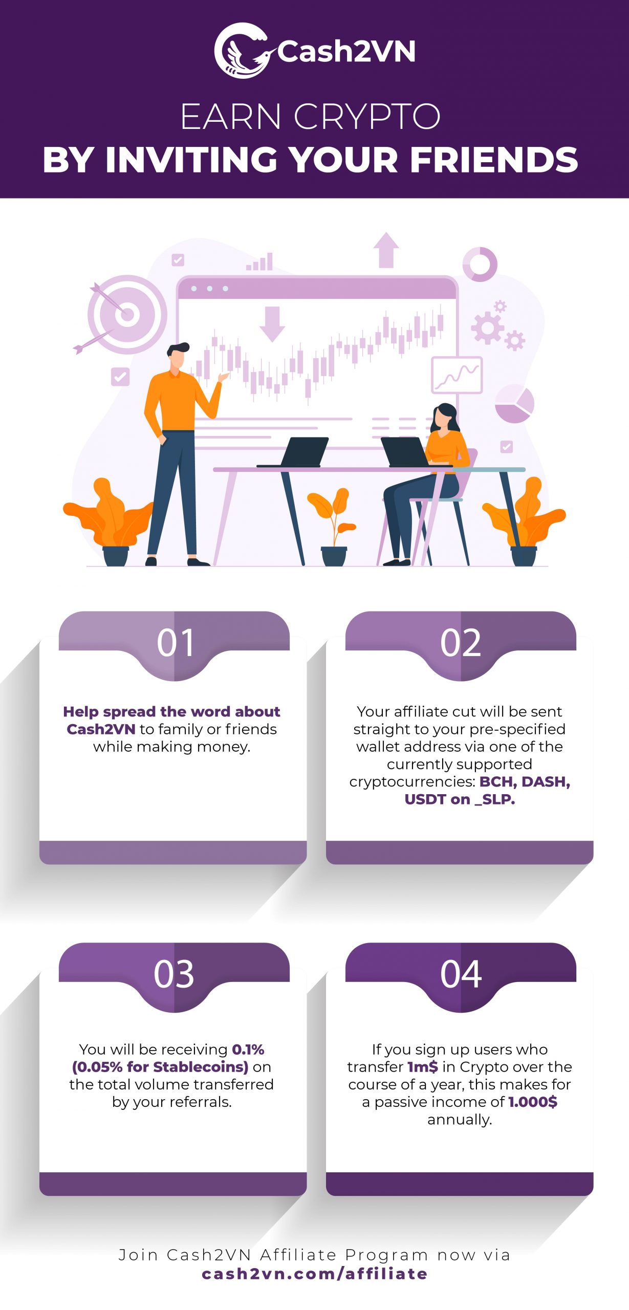 How to earn Affiliate rewards with Cash2VN