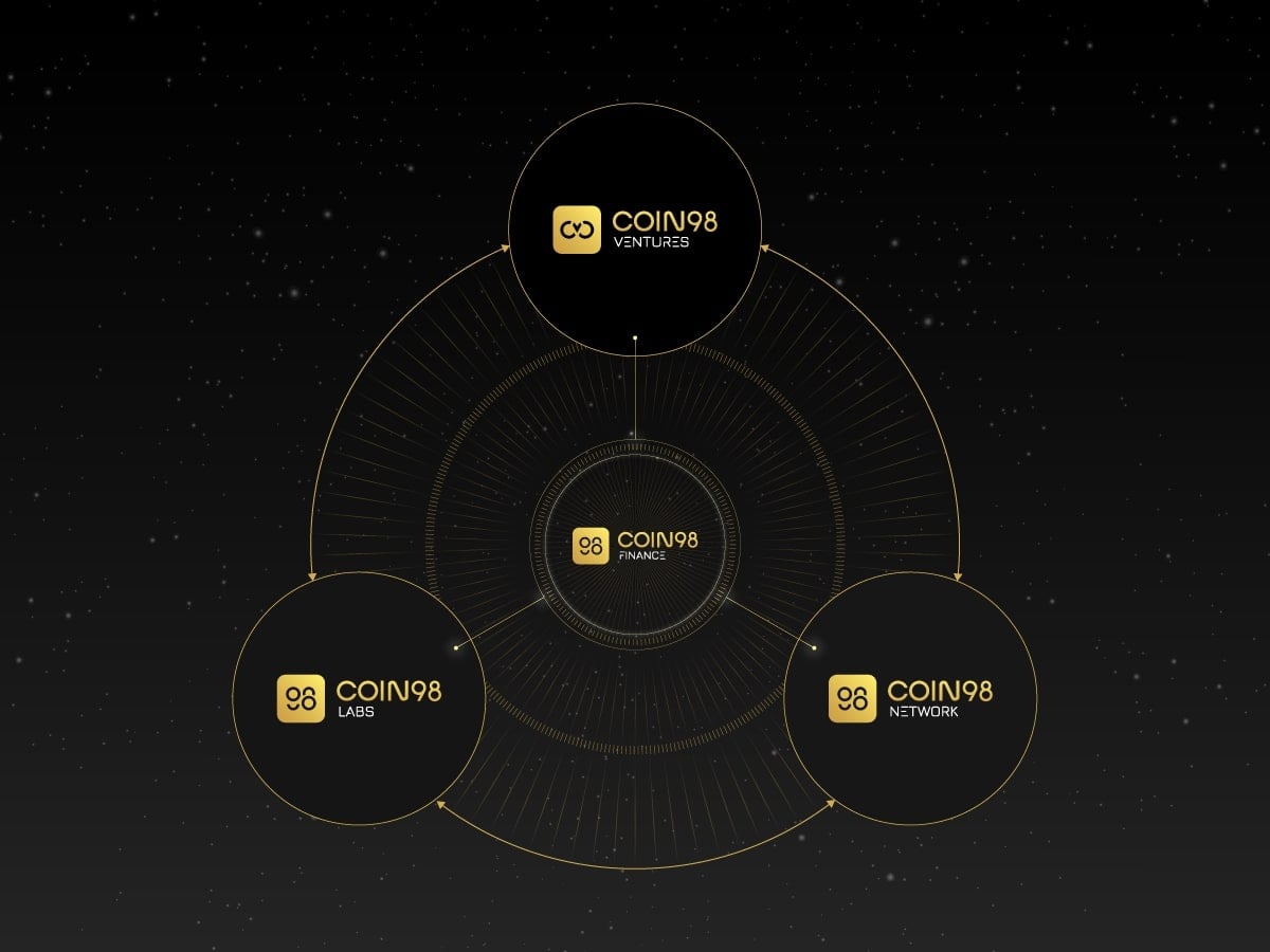 Hệ sinh thái tiền điện tử Coin98 là gì