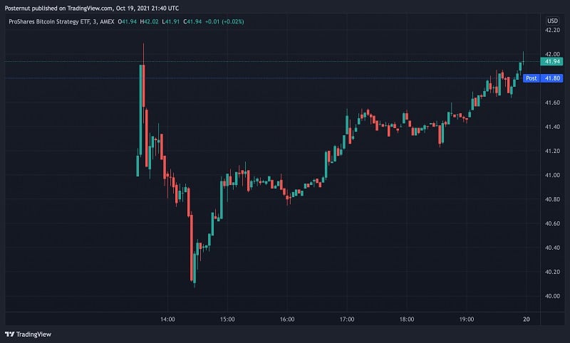 Biểu đồ BITO trong ngày giao dịch đầu tiên ngày 19.10.2021
