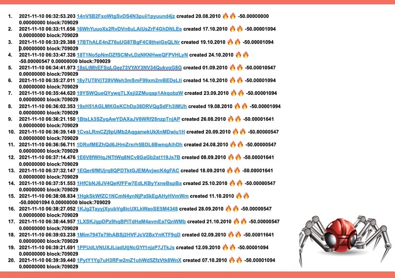 Phần thưởng khối Bitcoin được sử dụng vào 10/11/2021 - thông tin Btcparser.com ghi nhận