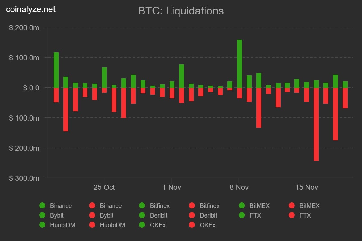 Thanh lý Bitcoin