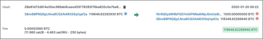 Ví dụ về Change-adjusted. Một địa chỉ có số dư 119.646 BTC đã gửi 1.300 BTC đến một địa chỉ khác và số tiền còn lại được chuyển về địa chỉ gửi. Nguồn: blockchain.com