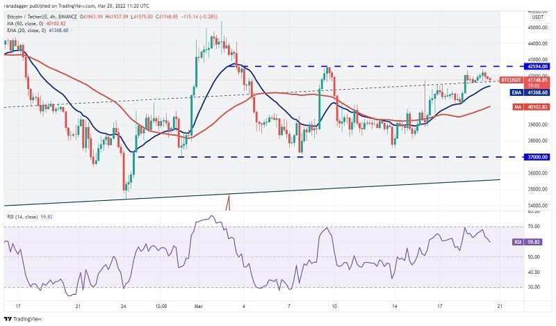 Biểu đồ 4 giờ BTC/USDT. Nguồn: TradingView