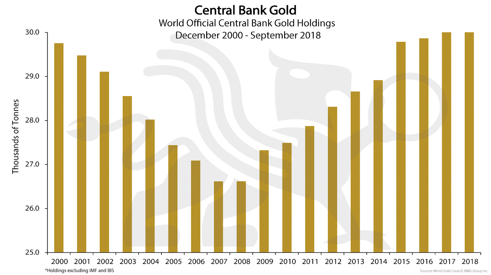 Tether Gold