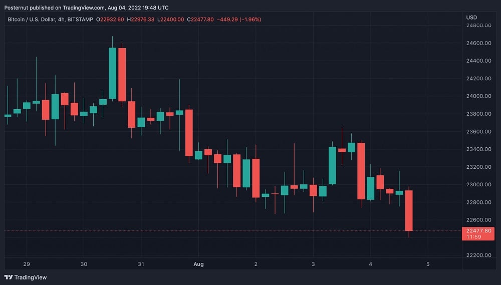 Biểu đồ 4 giờ BTC / USD vào ngày 4 tháng 8 năm 2022.