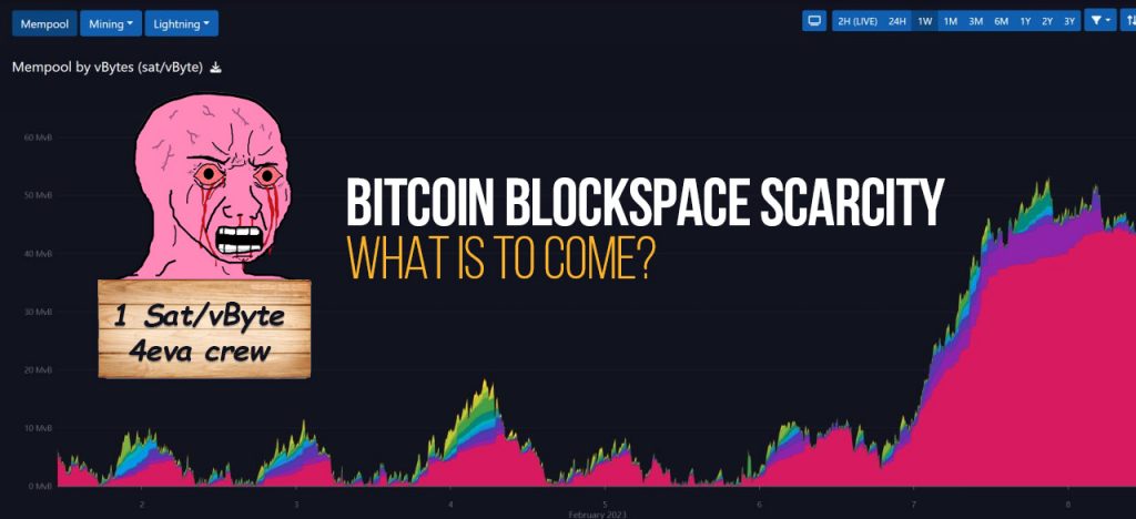 Bitcoin Blockspace scarcity - what is to come?