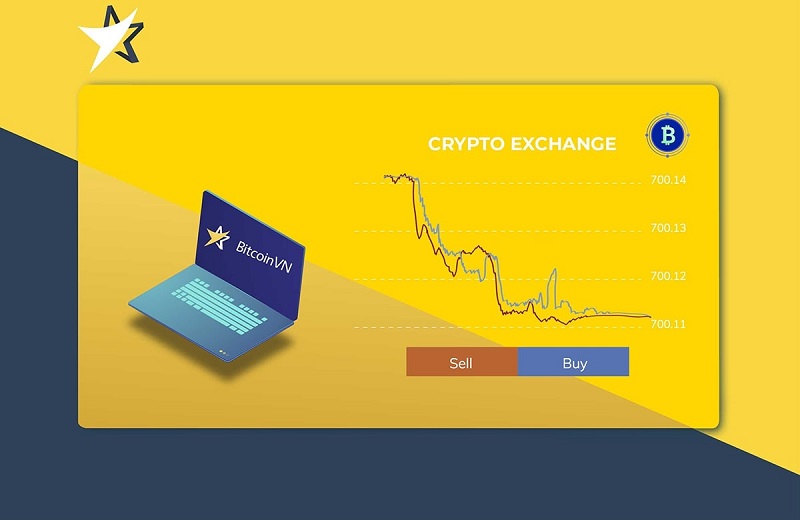 Sàn giao dịch tiền điện tử BitcoinVN cho phép mua - bán tiền điện tử bằng VNĐ