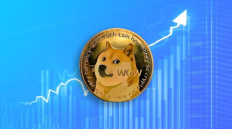 Đồng tiền điện tử DOGE được tạo nên từ một trò đùa
