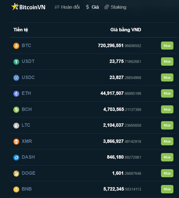 BitcoinVN hỗ trợ giao dịch nhiều loại tiền điện tử