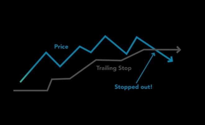 Có những điều kiện đi kèm trong Trailing stop loss