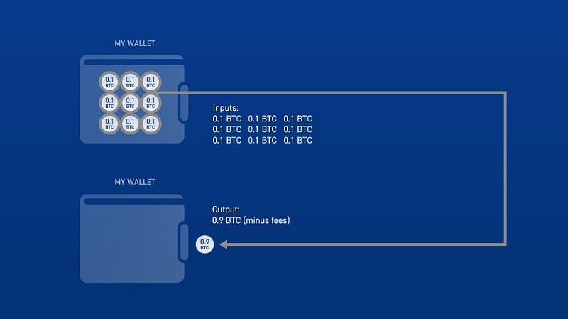 Signing mass là gì và nó ảnh hưởng như thế nào đến tốc độ xử lý giao dịch?