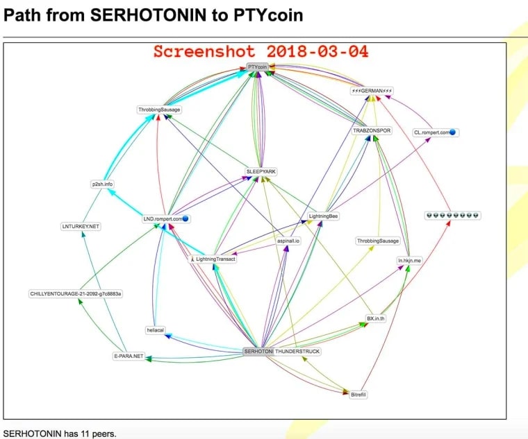 Nguồn: Lightning-Maps