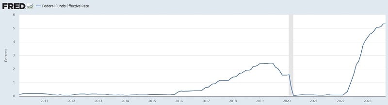 Interest rate arbitrage - a big business now