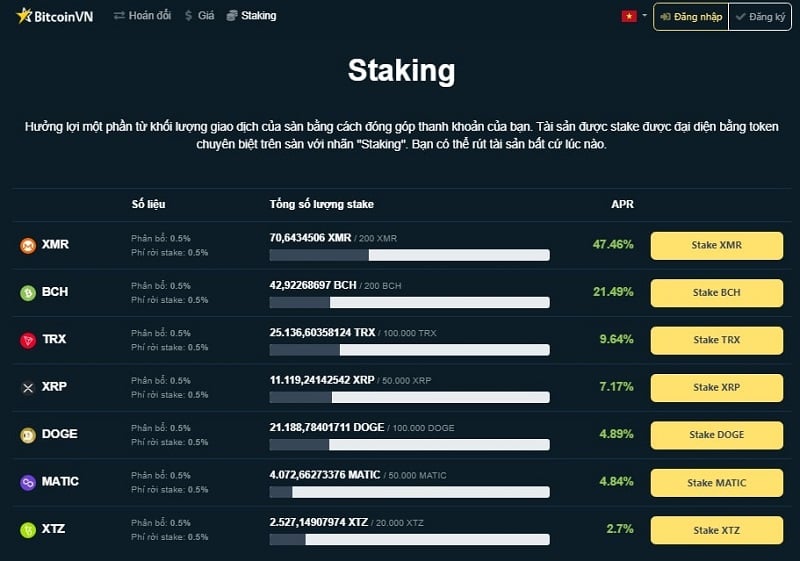 Số liệu liên quan đến staking coin trên BitcoinVN