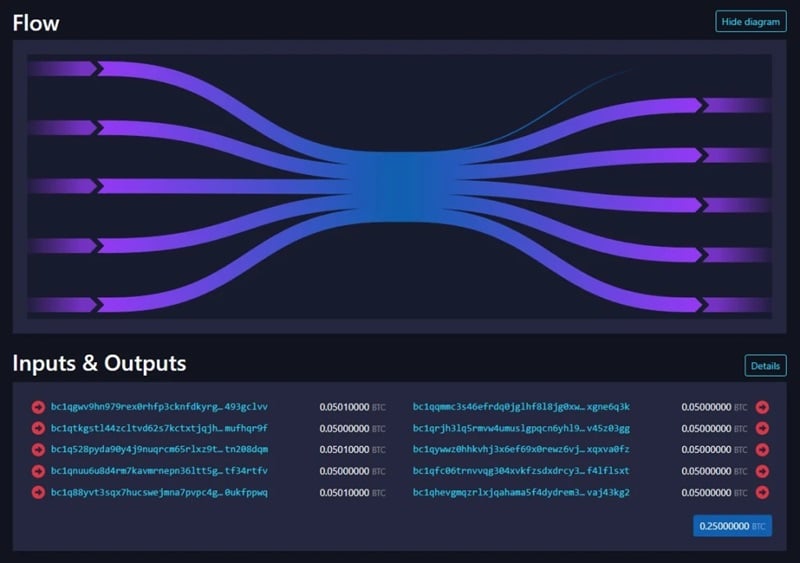 Hãy luôn Quản lý UTXO một cách thận trọng!
